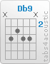 Chord Db9 (x,4,3,4,4,x)